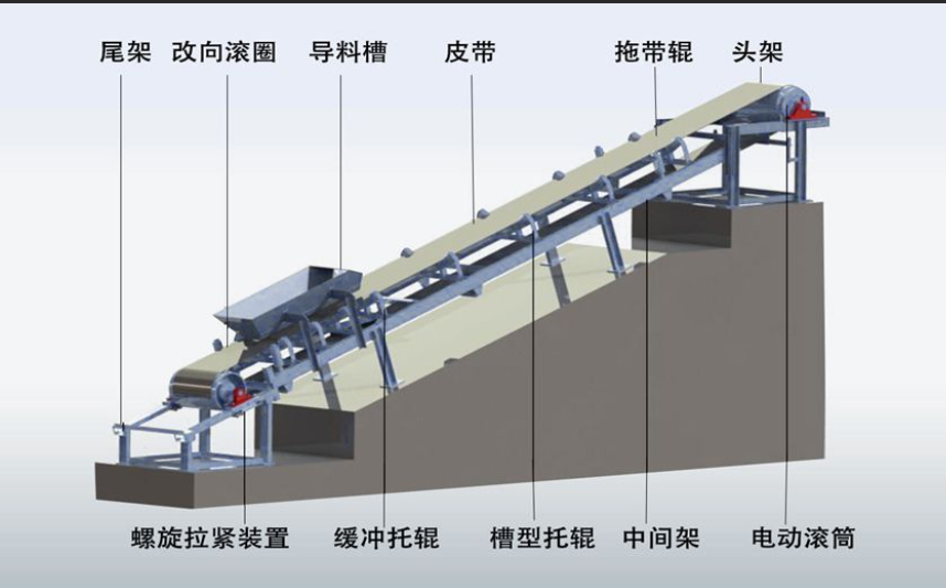 柔性鏈輸送線的驅(qū)動(dòng)裝置啟動(dòng)和動(dòng)力傳遞工作原理是什么？